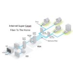 Mengenal Teknologi FTTH (Fiber-to-the-home)