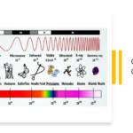 Pengertian Gelombang Cahaya |Ciri-ciri