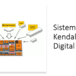 Pengertian Sistem Kendali (Sistem Kontrol) dan Contoh Soal