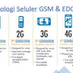 Pengertian EDGE Perbedaan EDGE dengan GSM