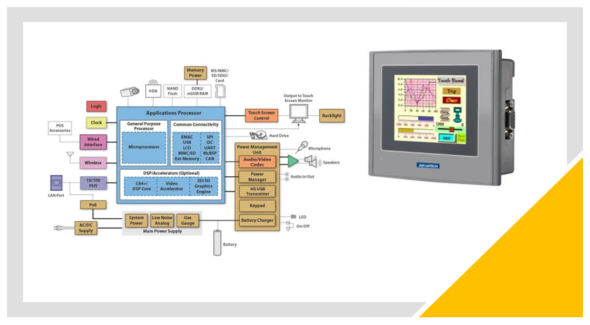 Read more about the article Pengertian HMI (Human Machine Interface)