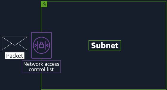 vpc-subnet
