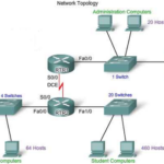 Belajar Jaringan Komputer Dasar