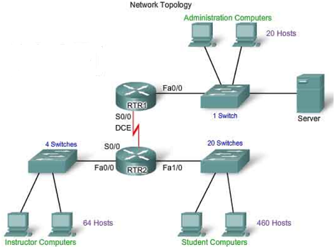 Read more about the article Belajar Jaringan Komputer Dasar