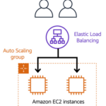 Load Balancer Pada EC2 AWS