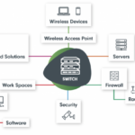 Mengenal Bidang Pekerjaan IT Infrastruktur