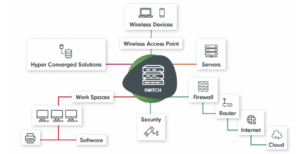 Read more about the article Mengenal Bidang Pekerjaan IT Infrastruktur