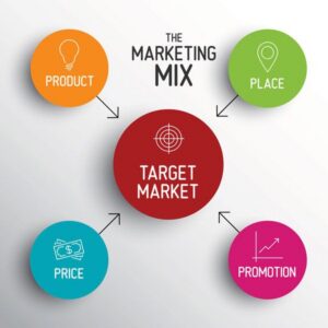 Read more about the article Unveiling Uncommon Marketing Strategies