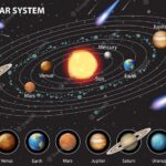 Bagaimana Kalau Alam Semesta Hanya Tata Surya Saja?